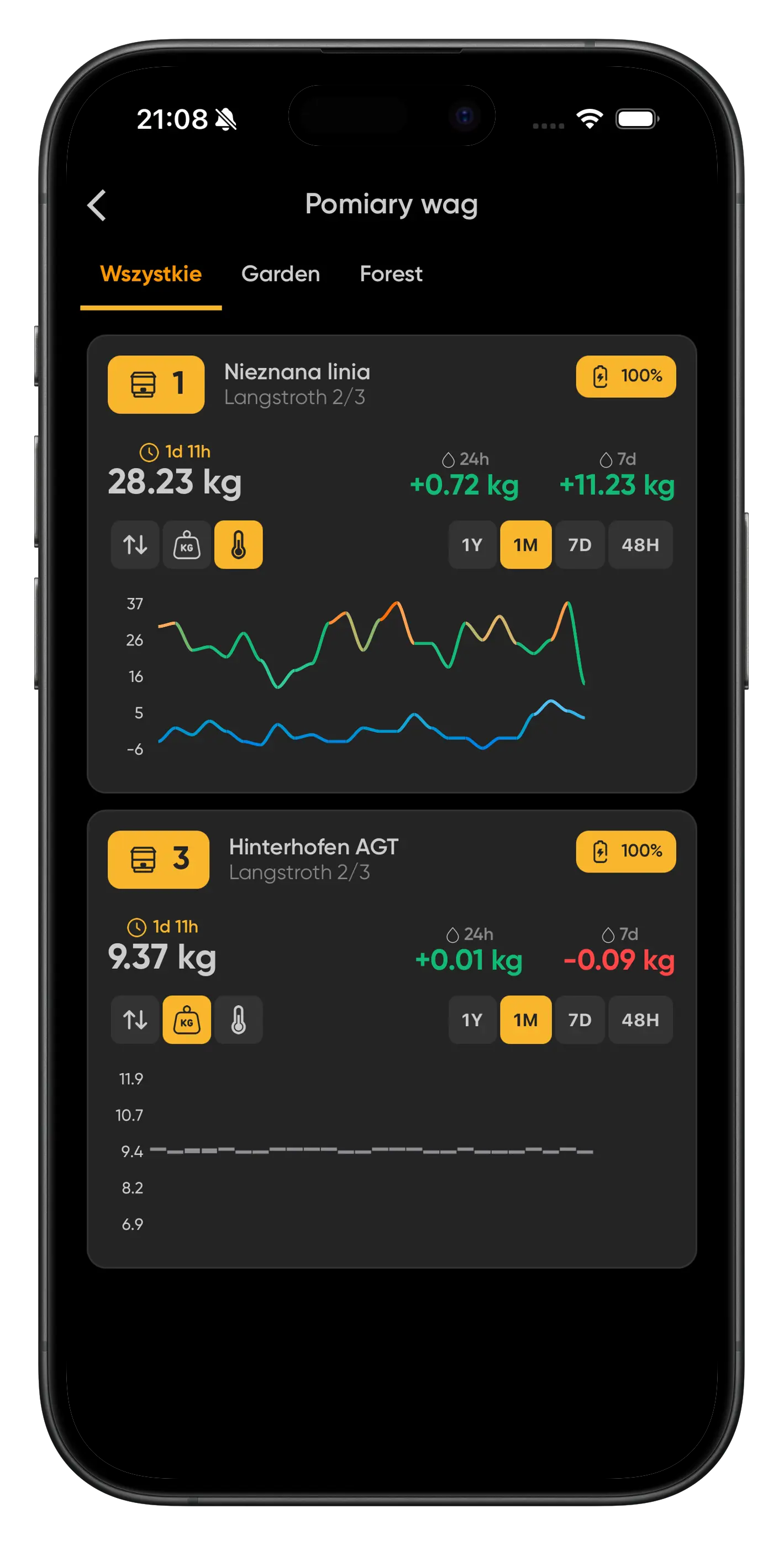 Charts screen in the Fluxabee app — hive weight, nectar gain, trends