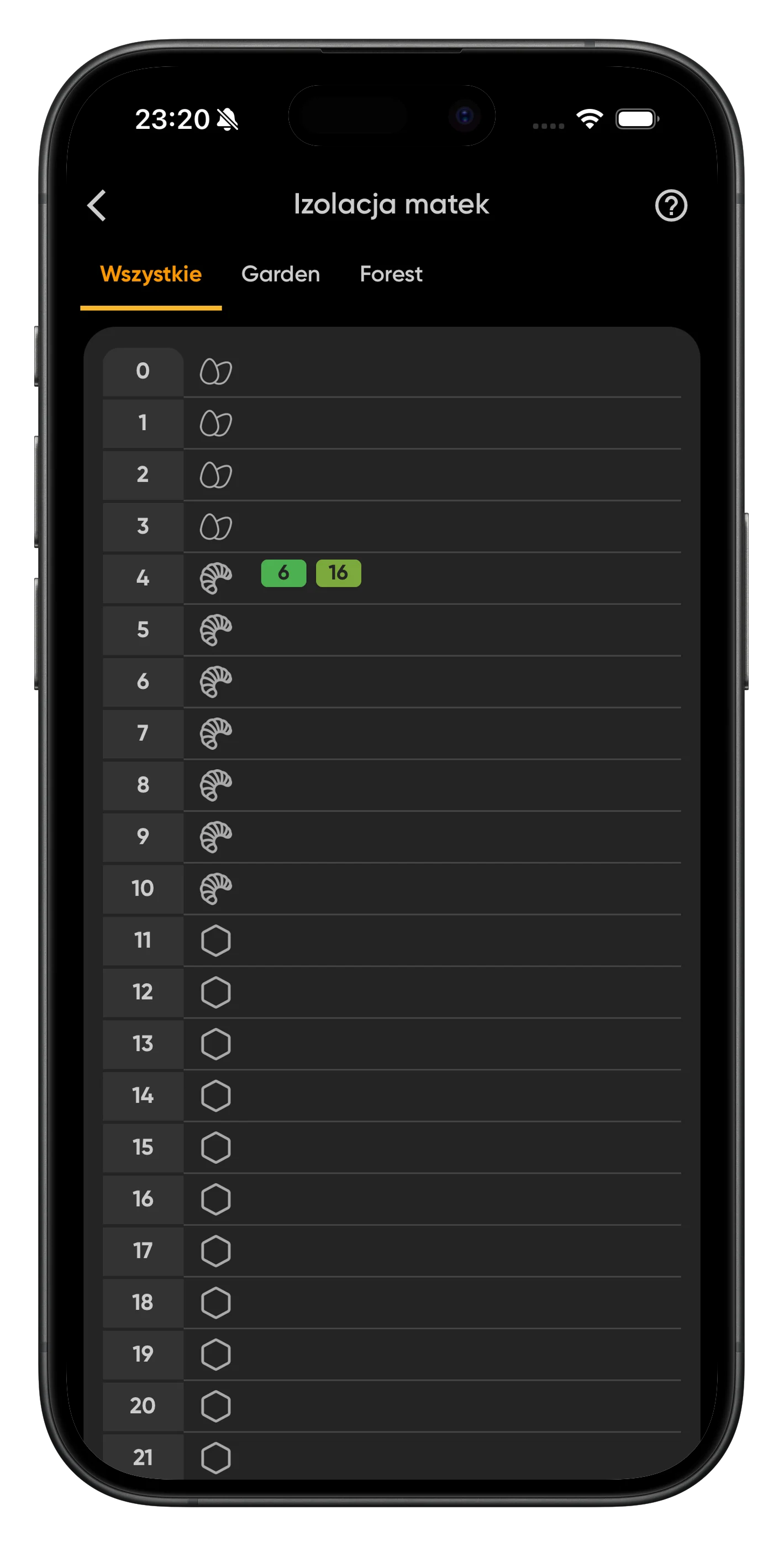 Charts and analytics screen