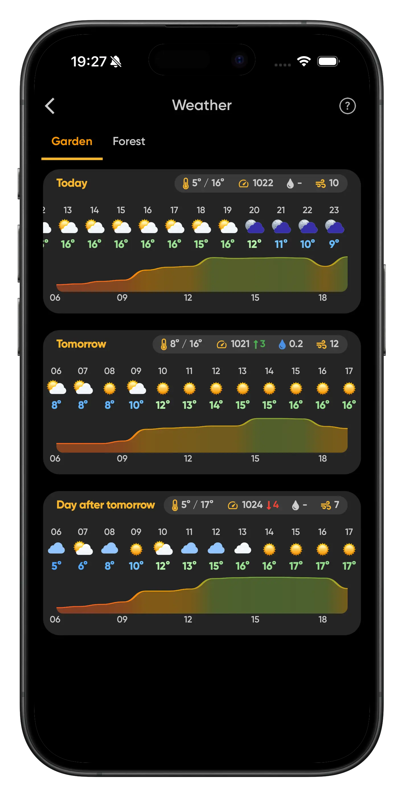 Weather and planning screen in the Fluxabee app — 7-day forecast with optimal hive-inspection hours and a prioritized task list