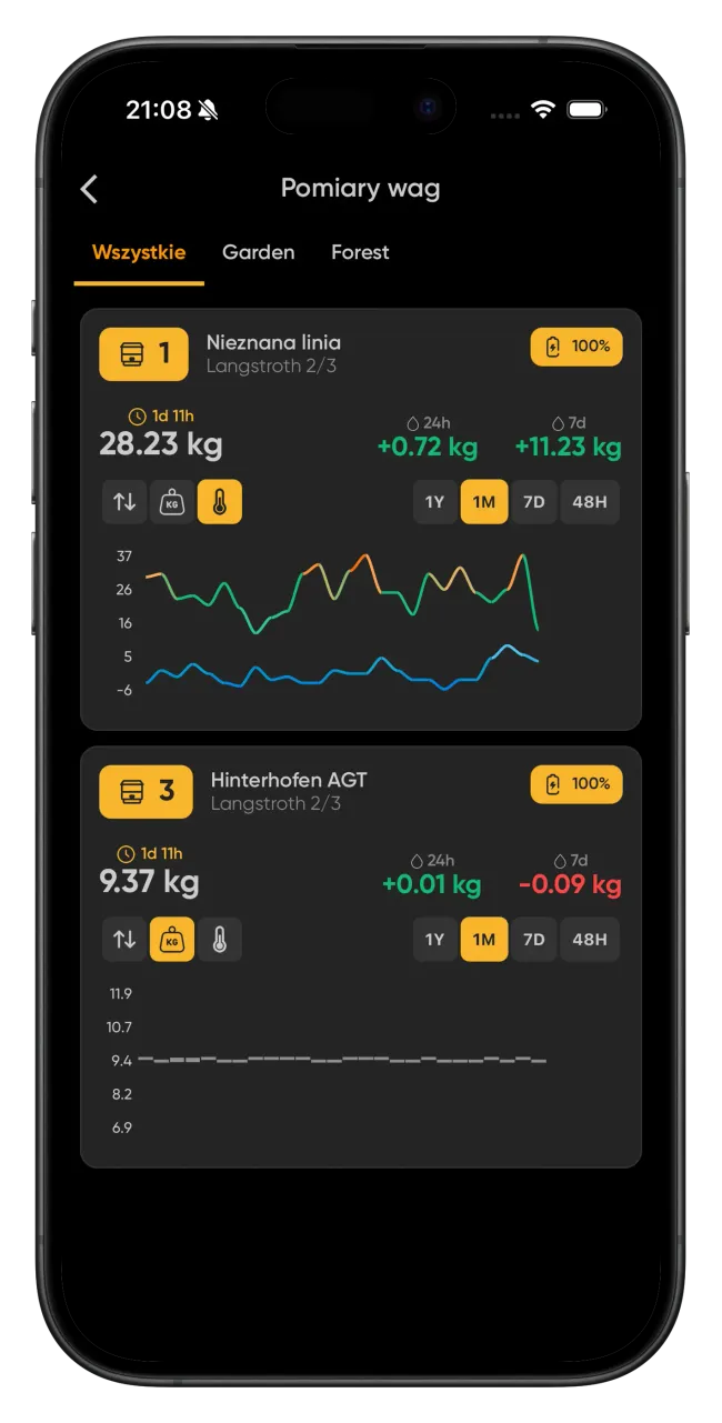 Actual charts screen in the Fluxabee app